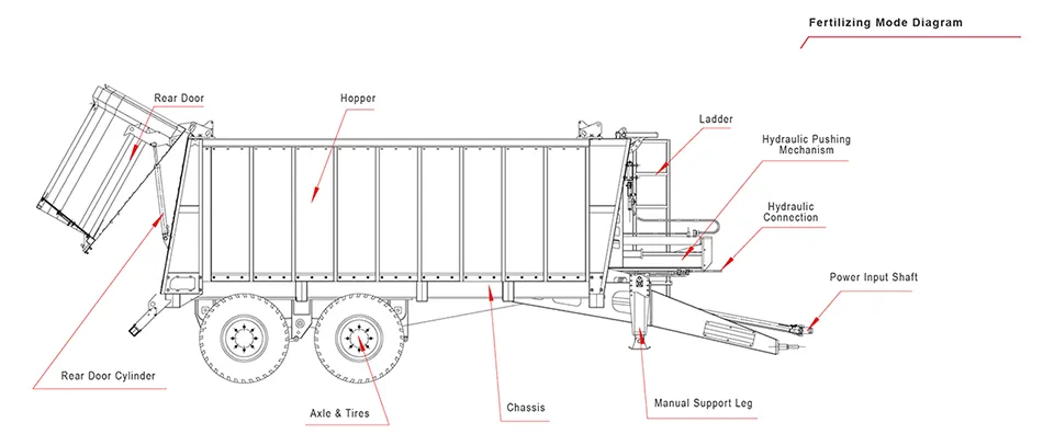Silagewagen